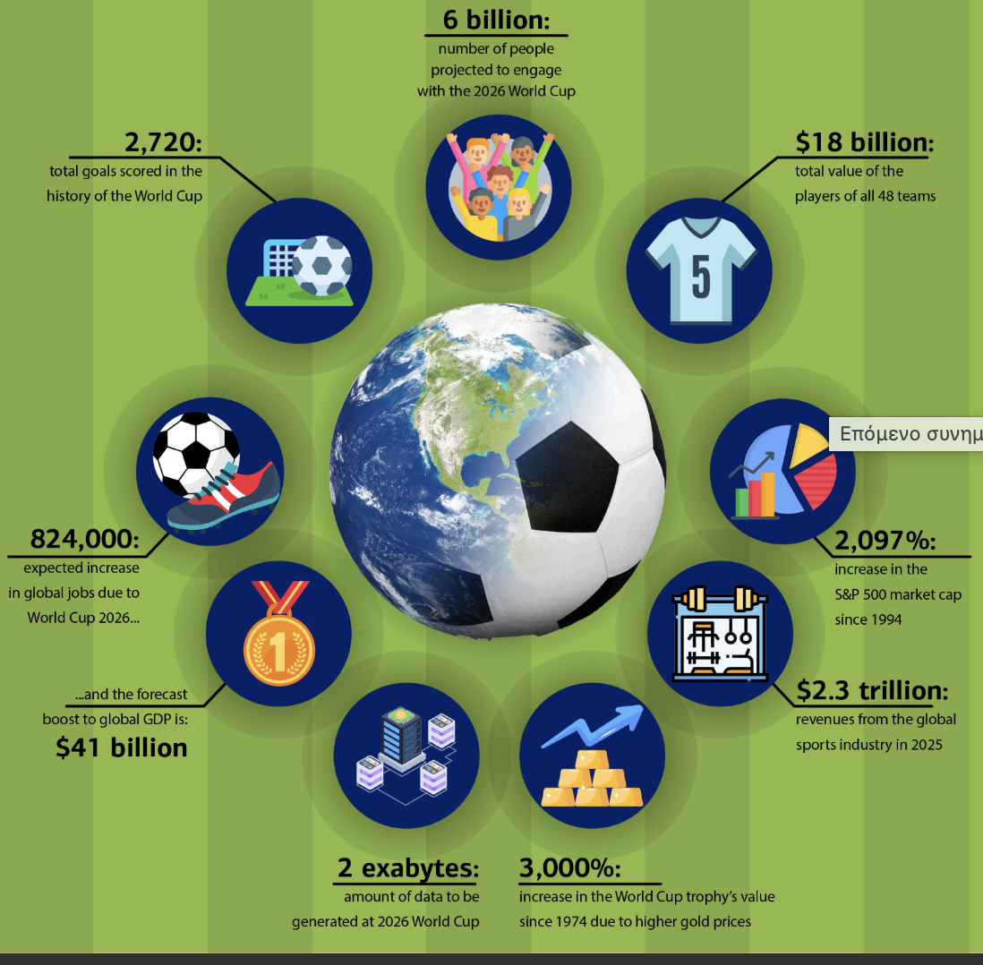 ai world cup 2026 fifa technology